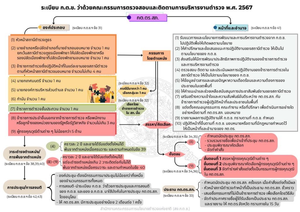04-แนวทางการสรรหาและแต่งตั้ง กต.ตร_page-0002