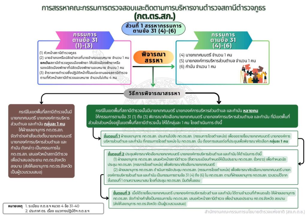 04-แนวทางการสรรหาและแต่งตั้ง กต.ตร_page-0003