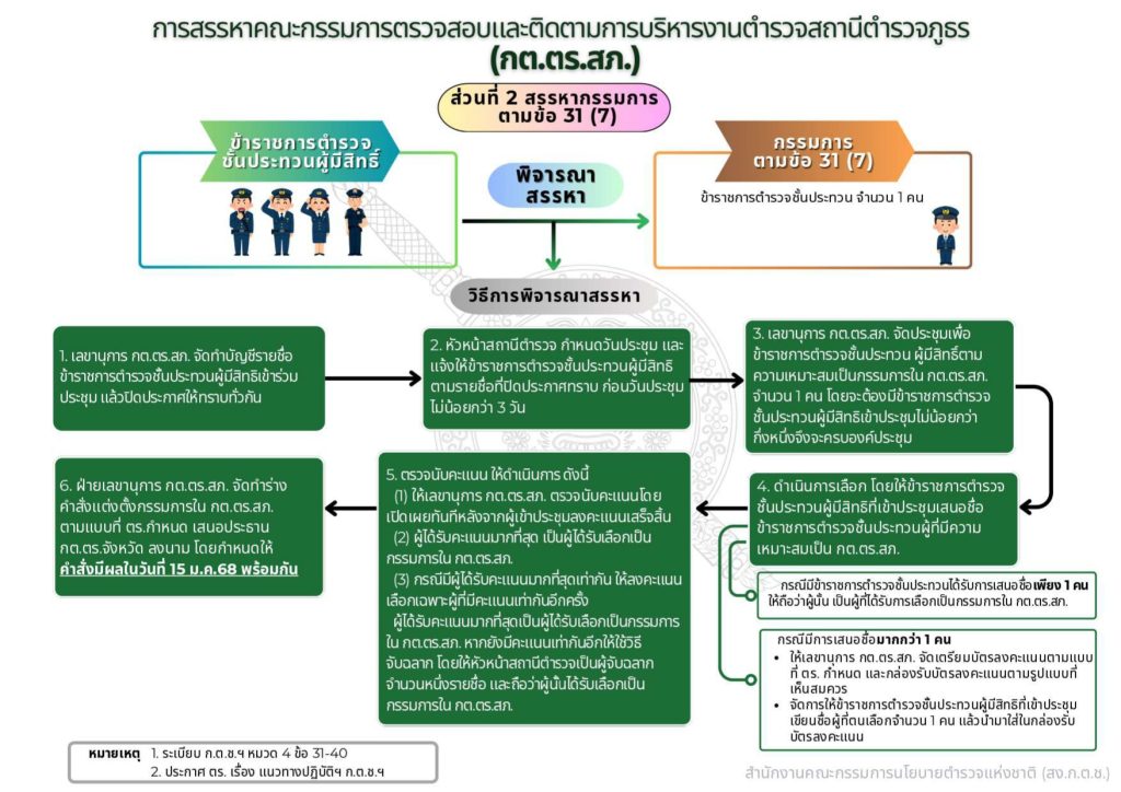 04-แนวทางการสรรหาและแต่งตั้ง กต.ตร_page-0004