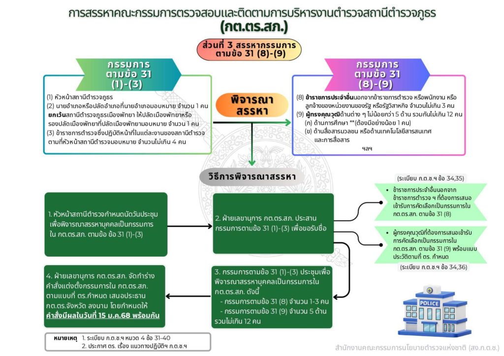04-แนวทางการสรรหาและแต่งตั้ง กต.ตร_page-0005